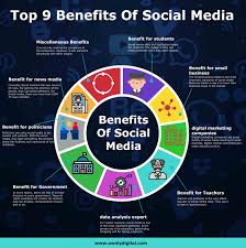 Benefits Of Social Media To The Rest Of The World Social Media Educational Infographic Social