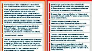 Ordinanza del 23 dicembre 2020. Natale 2020 Zona Rossa E Arancione Cosa Si Potra Fare E Cosa No Il Calendario Dei Divieti E Delle Deroghe Per Parenti E Amici