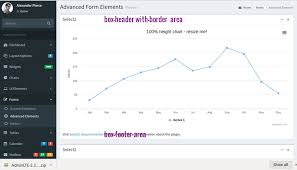 Highcharts Graph Not Filling Bootstrap Box Stack Overflow