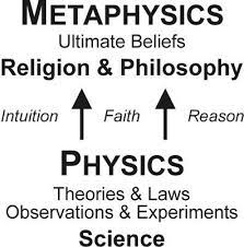 This Is Why I Love Metaphysics It S Like Mixing Physics Philosophy Science History Culture Studies Medicine And Rel Philosophy Physics Theories Metaphysical Quotes