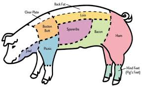 Beef And Pig Cut Chart Silver Springs Ranch And Alhambra