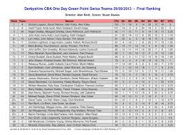 2013-14 Derbys GP Teams 29-Oct 2013.xlsx
