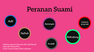 Click here to get an answer to your question 3. Peranan Suami By Fiqrie Firoz