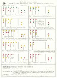 The Position Light Better Know A Signaling System Southern