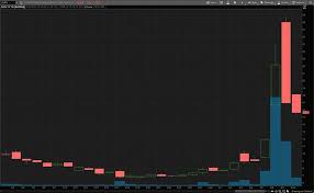 The ceo, executives and investors have most of their interest in the company tied to the stock. Kixijmzkb8qajm