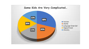 autism diagnosis and the pie chart child psychology today