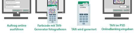 In unserem demokonto können sie sich mit allen funktionen vertraut machen bzw. Tan Verfahren Psd Bank Berlin Brandenburg Eg