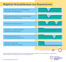 Depression Woran Erkennt Man Die Seelische Erkrankung