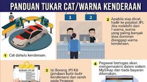 Prosedur yang mesti diluluskan adalah pengedaran warisan atau pengagihan harta yang tepat, pemeriksaan puspakom. Prosedur Tukar Warna Kereta Jpj 2021 Youtube