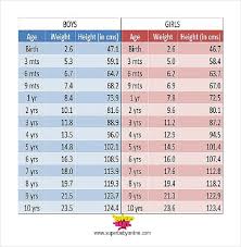 Timeless Weight Chart Teenage Girls Body Mass Index Chart