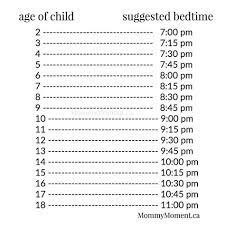 suggested bedtimes for children kids bedtime bedtimes by age bedtime chart