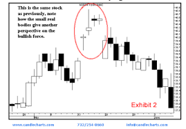 Candle Charts Pay Prudential Online