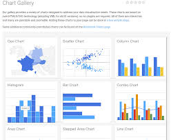 google chart easy tool to create interactive chart