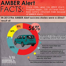 Jun 22, 2021 · update: Amber Alert Fotos Facebook