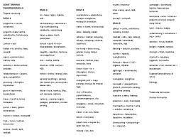 Serat tripama amung dumadi saka sapupuh tembang macapat, yaiku tembang. Tembung Angel Tripama Pdf