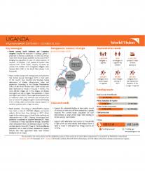 Uganda World Vision International