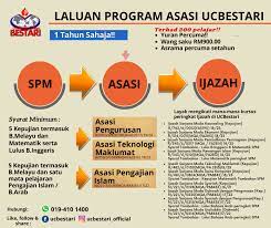 Bank rakyat menawarkan program biasiswa yayasan bank rakyat kepada pelajar yang berjaya melanjutkan pelajaran ke universiti awam mahupun swasta. Lookaside Fbsbx Com Lookaside Crawler Media Me