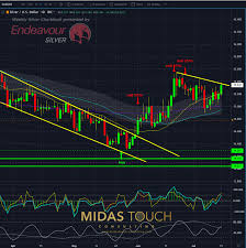 July 21st 2019 Silver Chartbook Cryptocurrency Gold