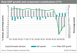 Maybe you would like to learn more about one of these? Daily Global Market Summary 29 January 2021 Ihs Markit