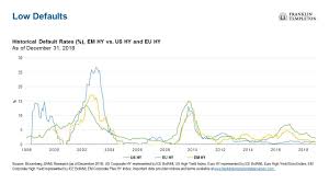 3 Reasons To Embrace Emerging Market Corporate Credit