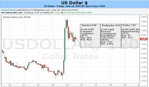 2016 Currencies In Review Series Part 3 Us Dollar Exchange