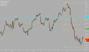 Ibex35 Charts And Quotes Tradingview