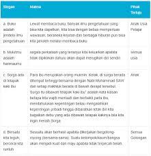 Next article jawaban bahasa indonesia kelas 8 kegiatan 64 hal 164 165 kata apa yang tepat untuk menggantikan. Tugas Bahasa Indonesia Kelas Viii Kegiatan 2 2 Unsur Unsur Iklan Slogan Dan Poster Halaman 32 33 Kurikulum 2013 Beserta Jawabannya Solidar Aslaemi