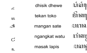 Banyak yang tidak mengetahui bagaimana cara menulis aksara jawa di microsoft word, baik itu microsoft word 2007, 2010 atau yang terbaru 2016. Soal Aksara Jawa Contoh Soal Aksara Jawa Pasangan Revisi Sekolah Cute766 Sebelum Anda Dapat Menulis Aksara Jawa Pada Software Pengolah Kata Seperti Microsoft Word Dan Sebagainya Anda Harus Dan Wajib