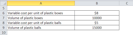 Variable Costing Formula Calculator Excel Template