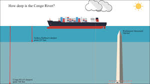 San francisco forty niners depth chart. Congo River The Deepest River In The World Portandterminal Com