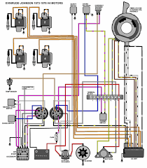 This is the most basic wiring you need to run your mower. 60hp Evinrude Ignition Switch Wiring Diagram Auto Wiring Diagram Diesel
