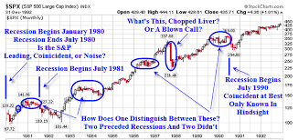 is the stock market a leading economic indicator the