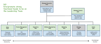 Wells Fargo Organizational Chart Bedowntowndaytona Com