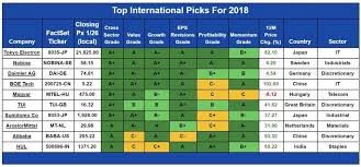 Top Ten International Stock Picks For 2018