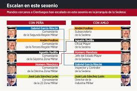 Logo ops polri / biro operasi / roops / bagops; Persiste En Sedena Mano De Cienfuegos