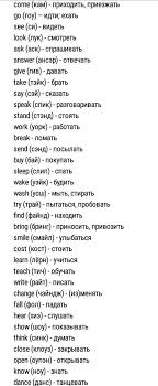 слова которые нужно знать чтобы свободно говорить на английском Pin By Zara On English Anglijskij Yazyk Learn English English Words English Vocabulary