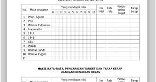 Formula dalam membuat ledger 1. Format Menghitung Daya Serap Siswa Menggunakan Excel