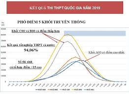 Ưu điểm của cuốn sách này là cung cấp những bộ đề mới, có khả năng xuất hiện trong bài thi thpt quốc gia năm 2021 nhất. Ká»³ Thi Thpt Sáº½ Thay Ä'á»•i Tá»« NÄƒm 2021 Vietnamnet