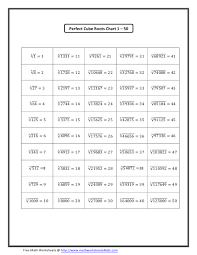 Identifying 2d shapes worksheet math word problem solving questions more cool math games game websites solution finder math comparing tenths and hundredths worksheet math prac math proof. Cube Root And Square Root Chart Barbe