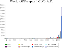 File World Gdp Capita 1 2003 A D Png Wikimedia Commons