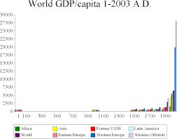 file world gdp capita 1 2003 a d png wikimedia commons