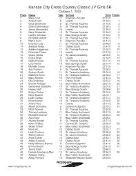 Kansas City Cross Country Classic JV Girls 5K