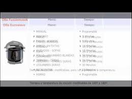 El modelo fc7smart es la olla multifunción programable que necesitas en tu cocina. Adapta Nuestras Recetas A Tu Olla Programable Tiempos Y Menus Youtube