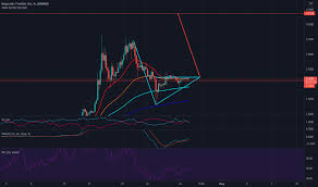 .dogecoin kurlarına göre elinizdeki dogecoin miktarının tl karşılığını veya elinizdeki tl ile kaç dogecoin alabileceğinizi burdan öğrenebilirsiniz. Dogetry Grafikler Ve Fiyatlar Tradingview