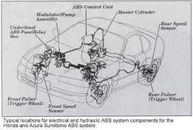 Line, body and engine type cf8: Honda Acura Antilock Brakes