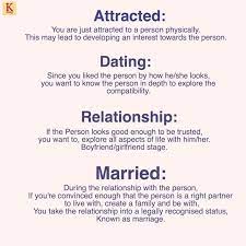 What is the difference between dating and relationship? Difference Between Exclusive Dating And Boyfriend Girlfriend Url To