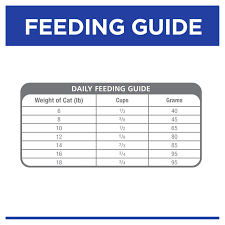 In fact, too much iodine can cause hyperthyroidism in some people. Buy Hills Prescription Diet Yd Thyroid Care Dry Cat Food Online Low Prices Free Shipping