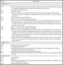 It is common and spreads slowly. Small Cell Lung Carcinoma Staging Imaging And Treatment Considerations Radiographics
