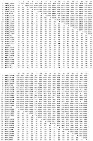 We did not find results for: Two Strategies For Sequence Comparison Profile Preprocessed And Secondary Structure Induced Multiple Alignment Sciencedirect