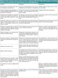 Image result for infermieristica come fare l'iniezione